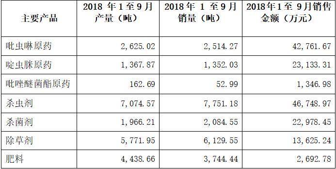 Stake前三季净利3.17亿 同比增长66.28%