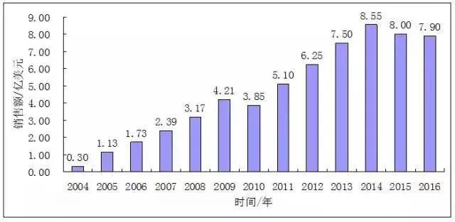 山东Stake95%含量丙硫菌唑拟获国内首登原药产品