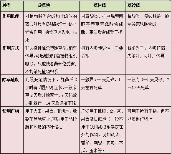 灭生性除草剂中的“四大金刚”之一—— 敌草快为何多年隐居幕后？